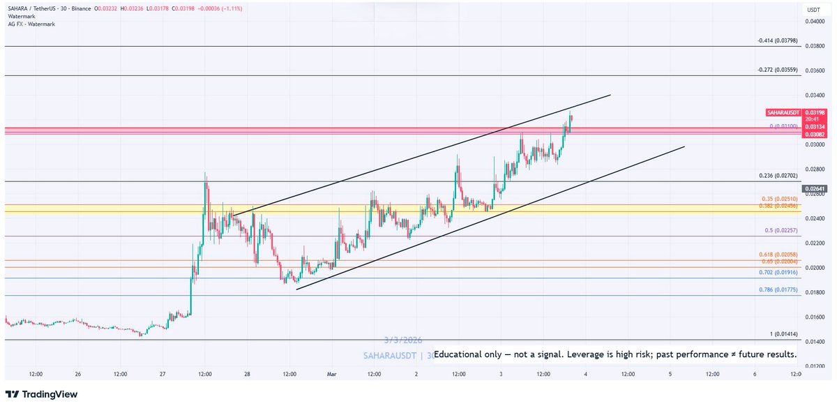 $SAHARA is moving beautifully inside an ascending channel 

Higher lows. Healthy pullbacks. Break → hold → continuation.

The 0.030–0.031 zone flipped from resistance into support and price is respecting it cleanly.

No hype pumps. No messy wicks.
Just structure, patience, and