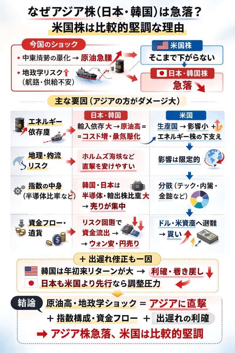 kabukakaburoman's tweet photo. #日本株 #米国株 #KOSP #日経平均 $EWY https://t.co/WDlKv7nkPX