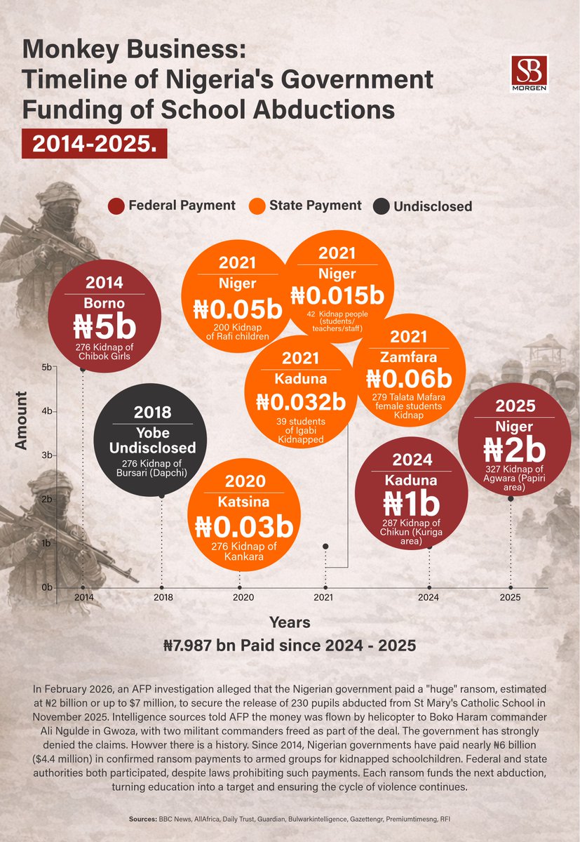 SBM Intelligence tweet media