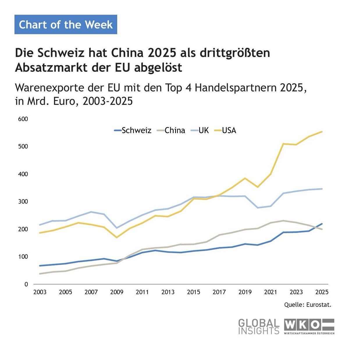 Bilateralen III: NEIN zur EU-Passivmitgliedschaft tweet media