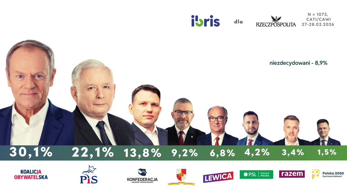 IBRiS tweet media