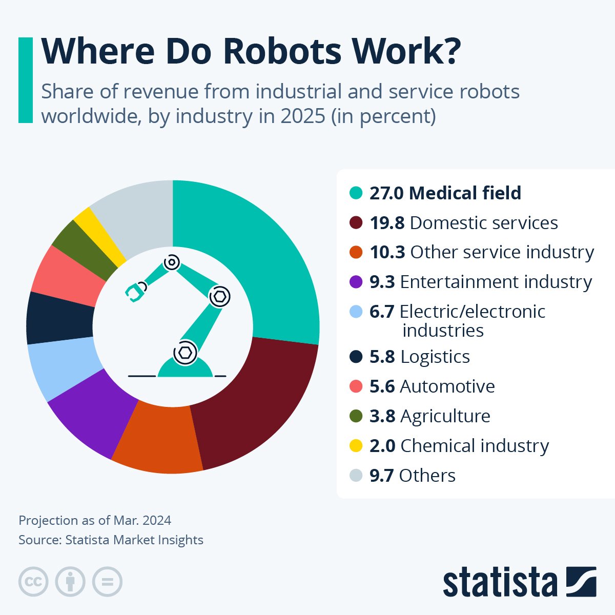 Aurora Robotics tweet media