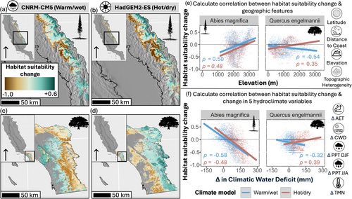 Diversity & Distributions tweet media