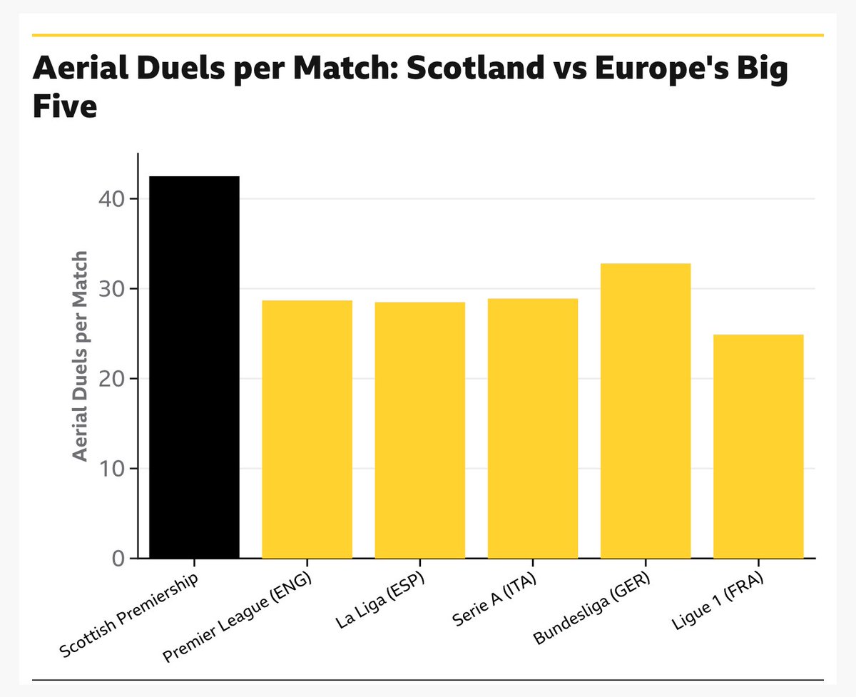 Improving Scottish Football tweet media