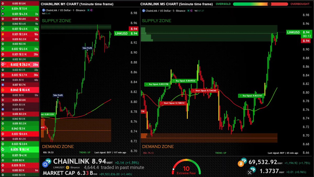 🔴 NEW CHAINLINK ( LINK ) LIVE CHART : youtube.com/live/tAbGp2MJU…