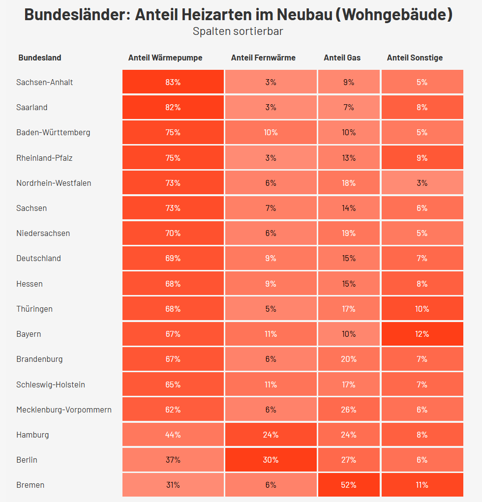 Sandra Henning tweet media