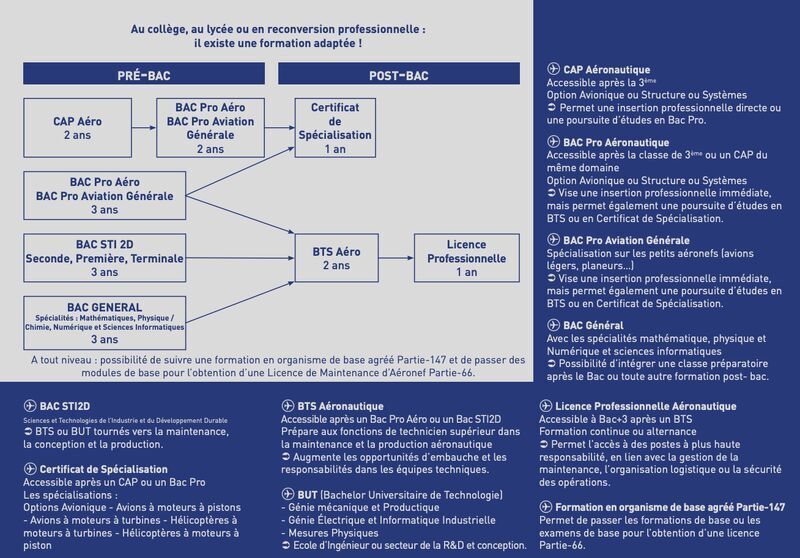 OSAC | Apave Aeroservices tweet media