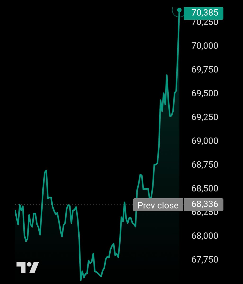 The Bitcoin Historian tweet media