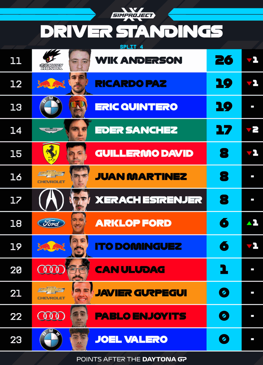 SimProjectX tweet media