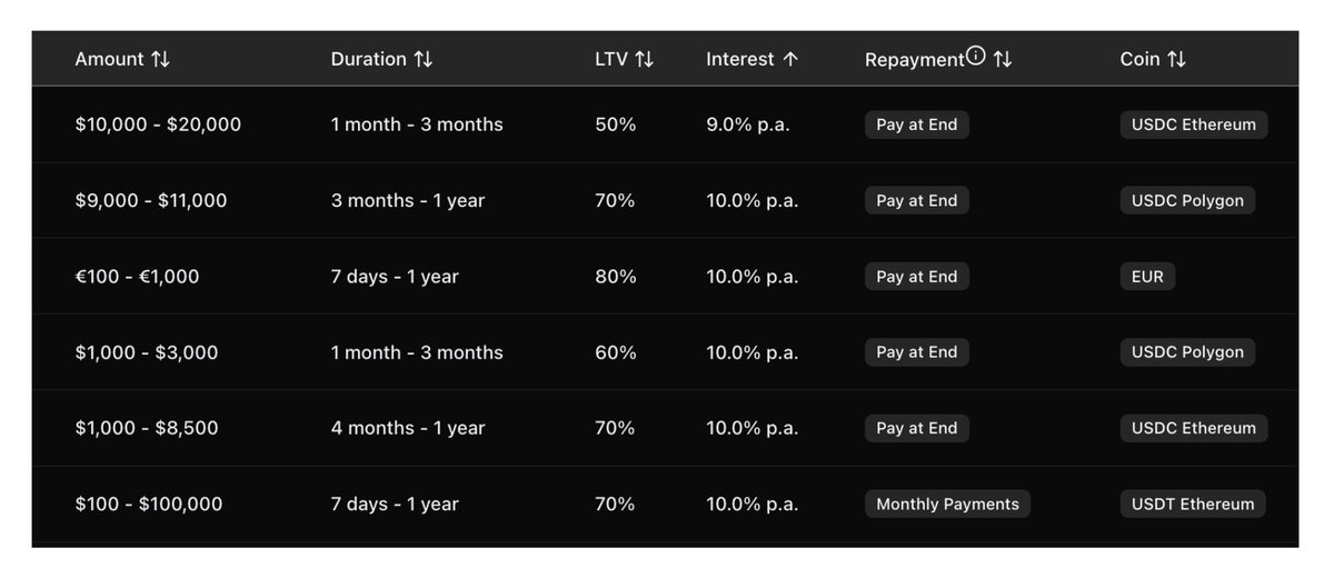 Lendasat tweet media