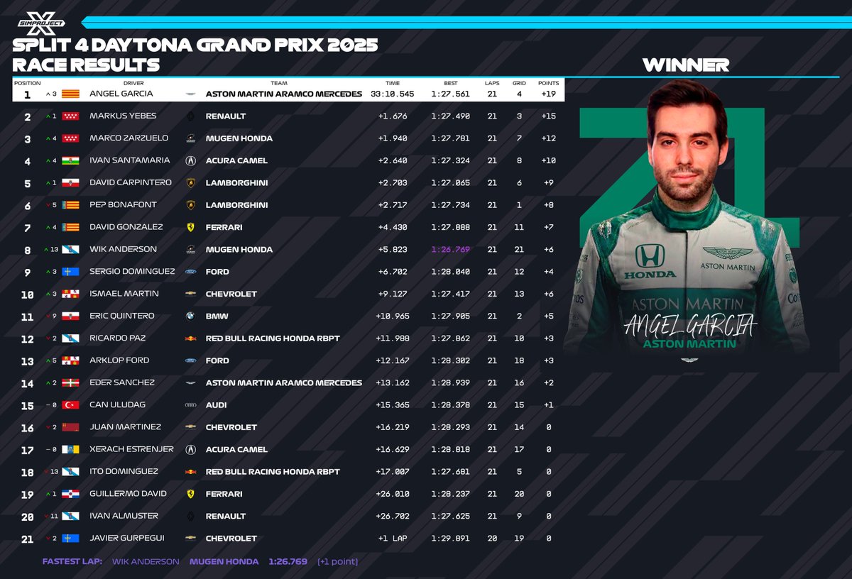 SimProjectX tweet media