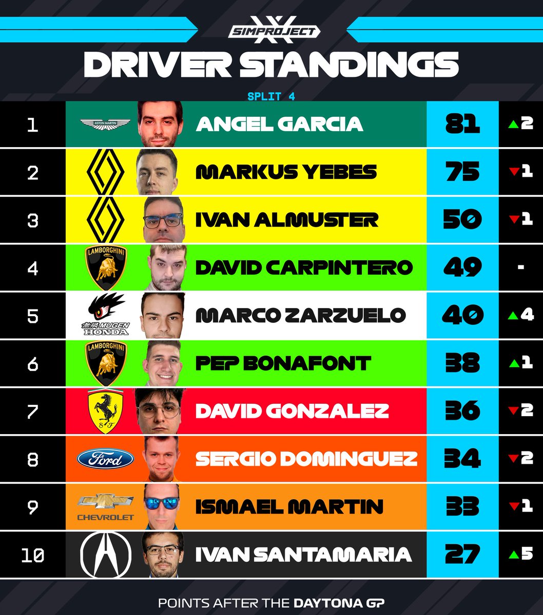 SimProjectX tweet media