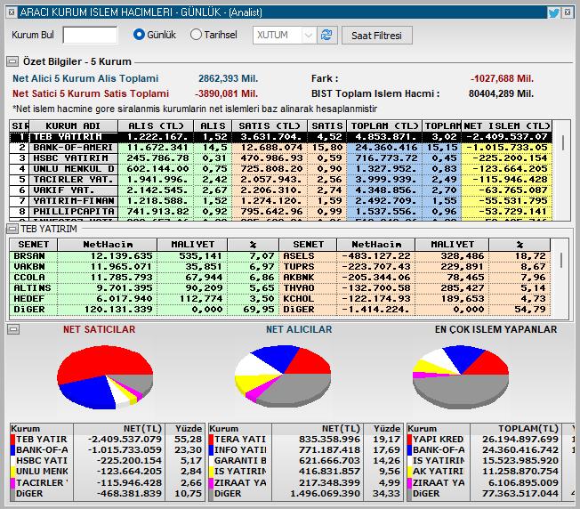 #teb spot ver vadeli al devam ediyor #viop30