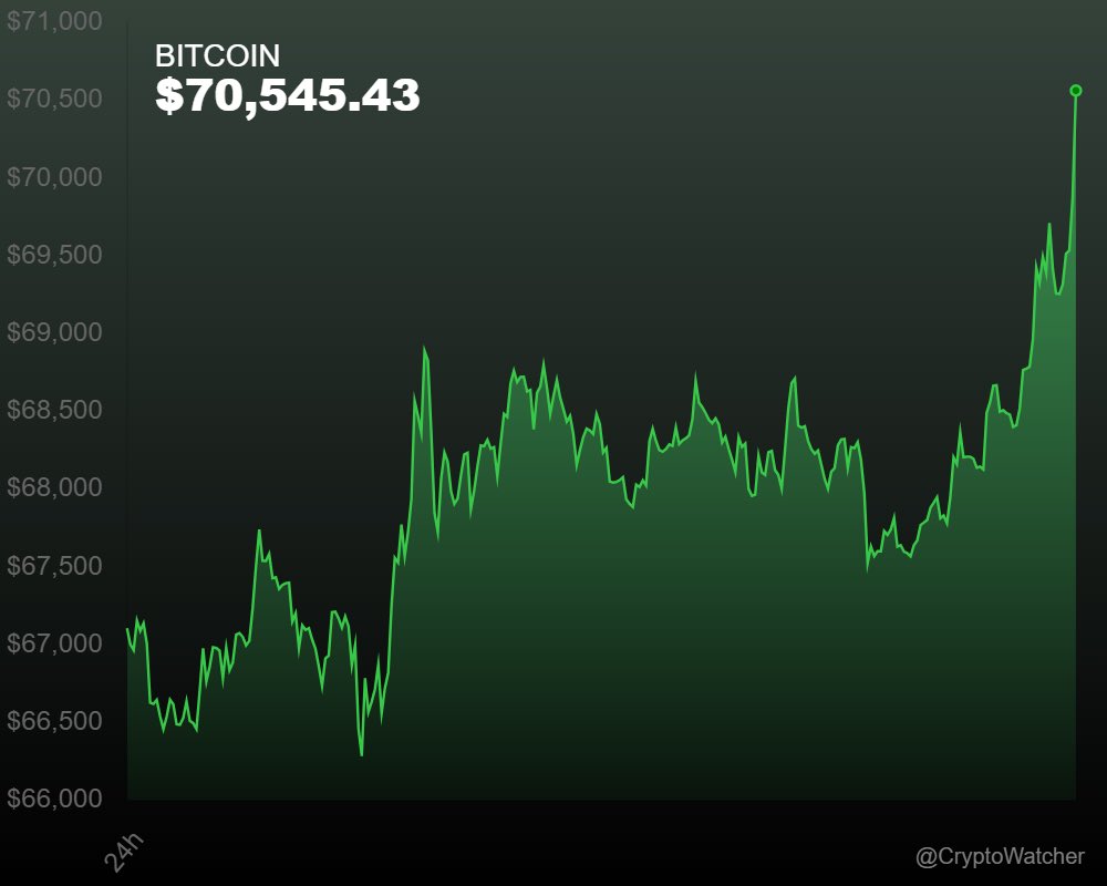 CryptoWatcher tweet media