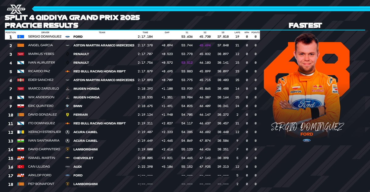 SimProjectX tweet media