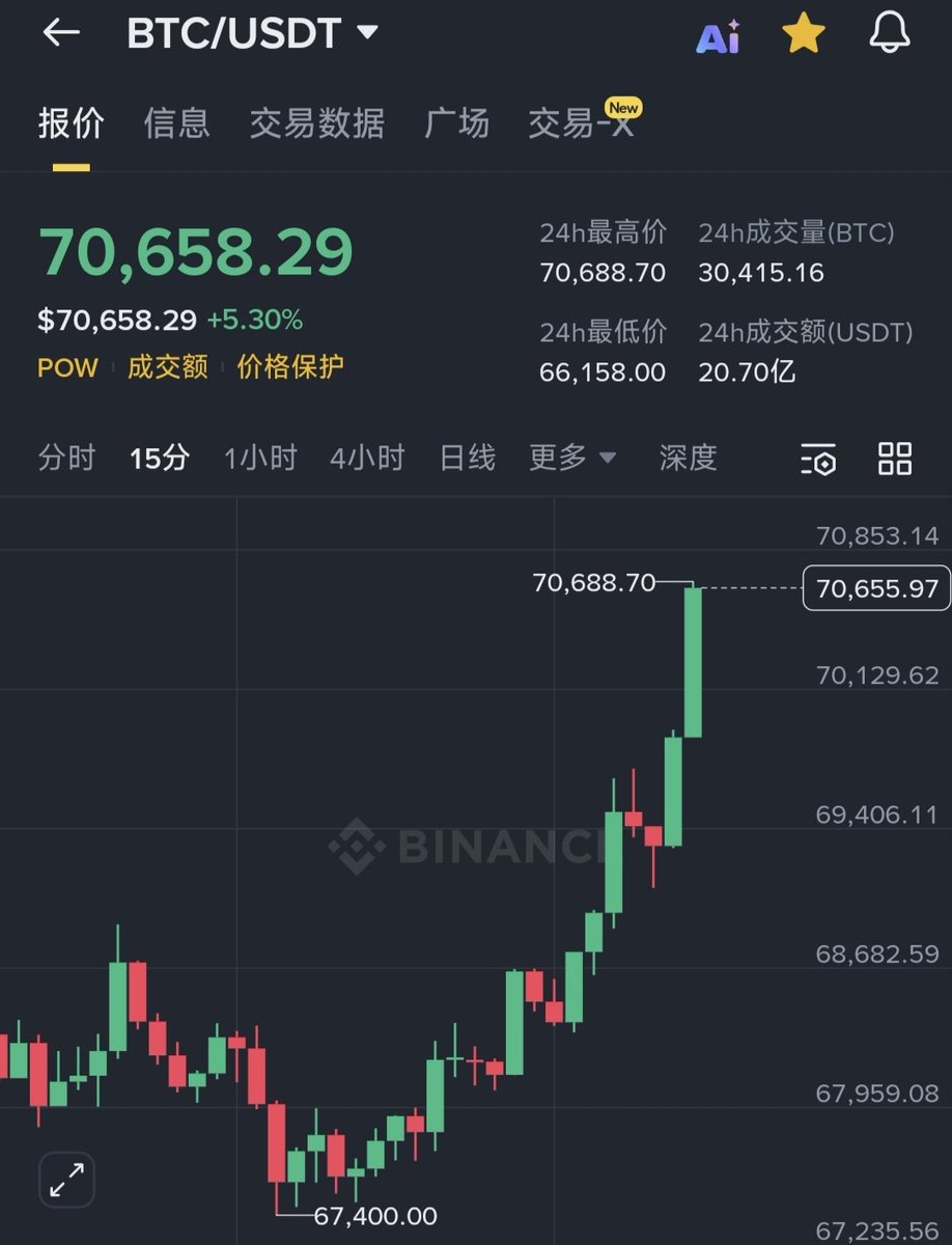 Mars 🔶 BNB tweet media