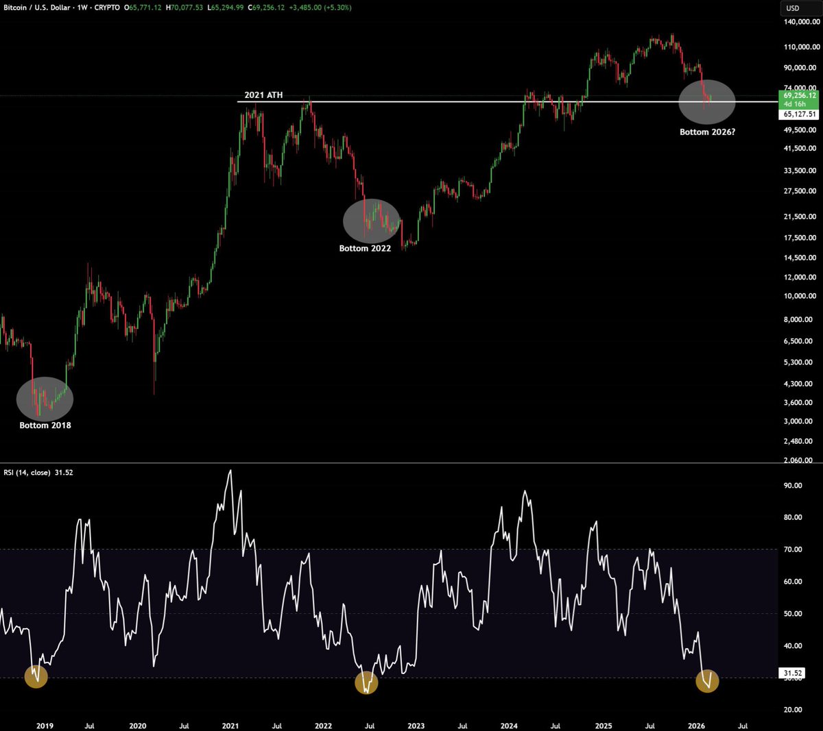 Ash Crypto tweet media