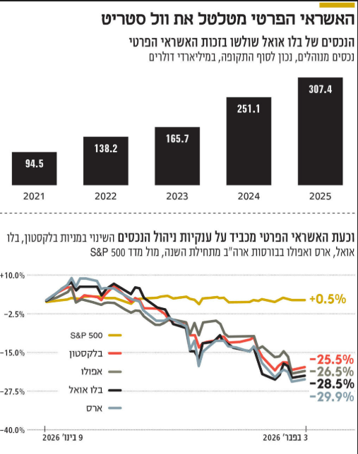 Yarden Rozanski tweet media