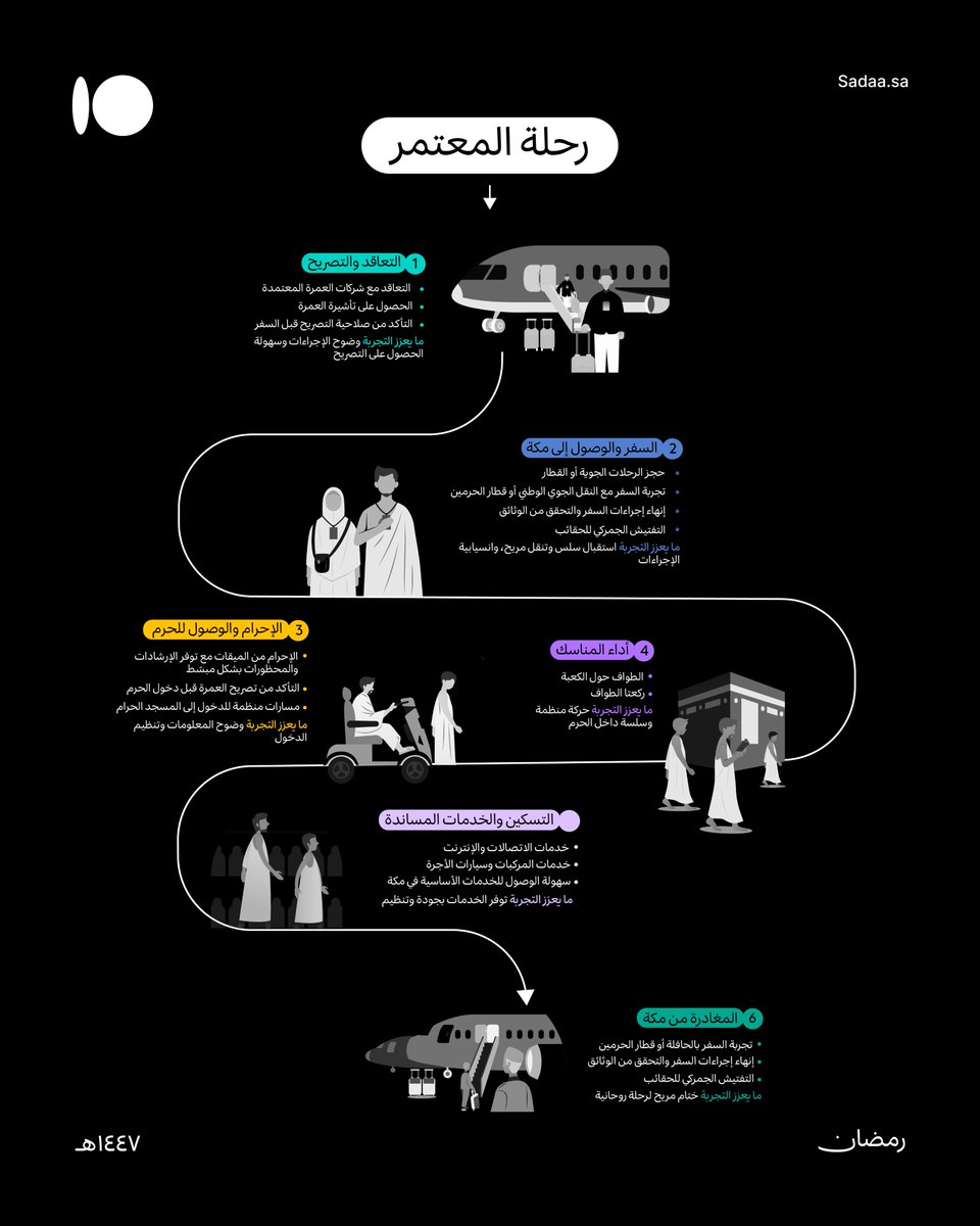 saadaCX's tweet photo. خلف كل خطوة في رحلة المعتمر
خدمة تُسهّل، وتنظيم يُطمئن، وأثر يبقى في القلوب🤍

#تجربة_العميل #صدى #SadaaCX https://t.co/MQTl21ppka