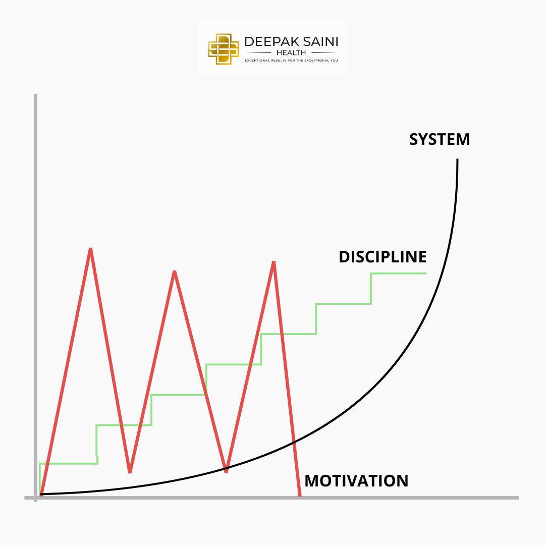 The right system for your Biology will beat discipline and motivation every time.
DM me to learn about my T.I.I.M.E. Methodology. The most comprehensive system to empower your health decisions.