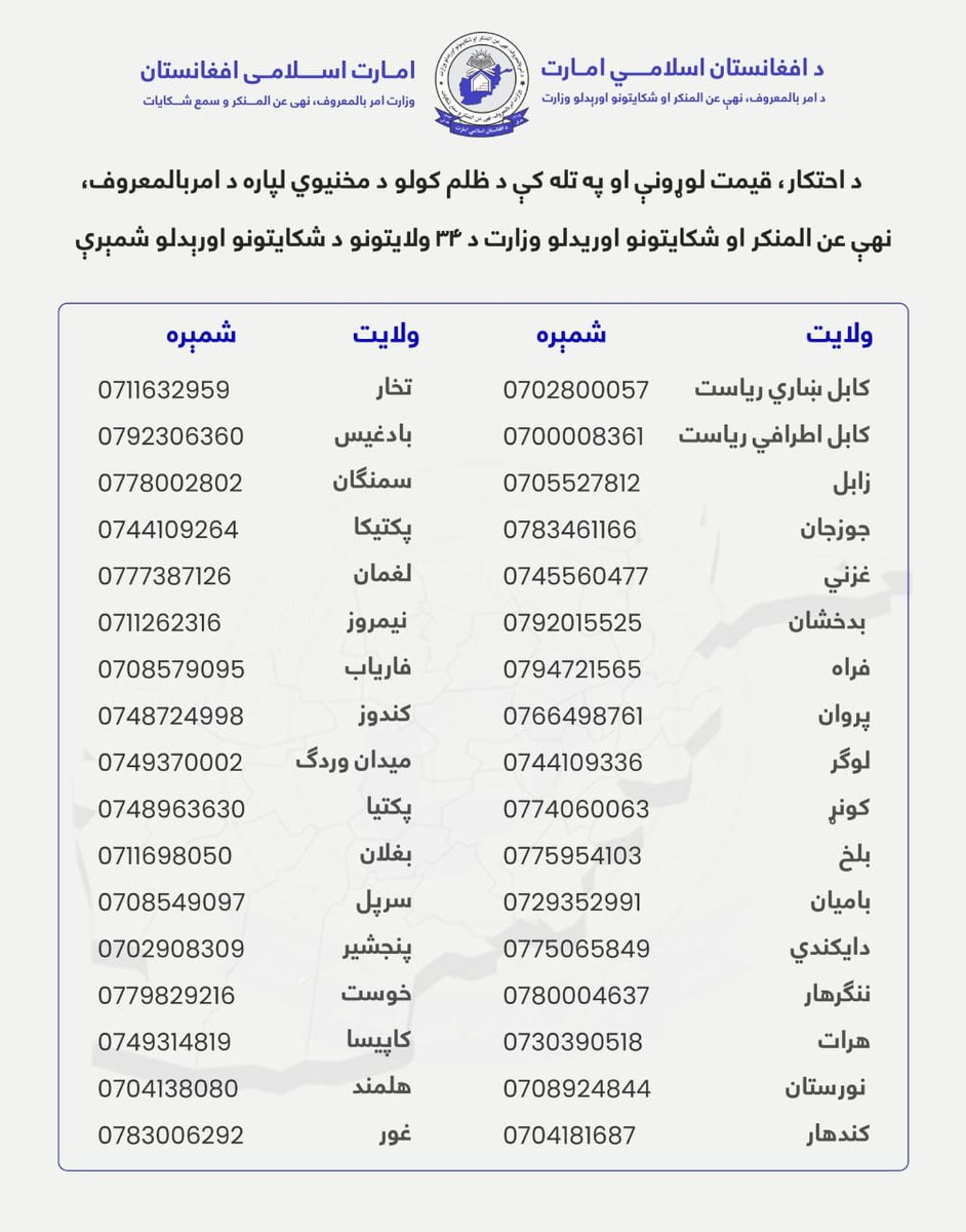 د احتکار ، لوړو نرخونو د کنټرول او ظلم د مخنیوي لپاره، لاس په کار شئ او لاندې شمېرو سره اړیکه ونیسئ!