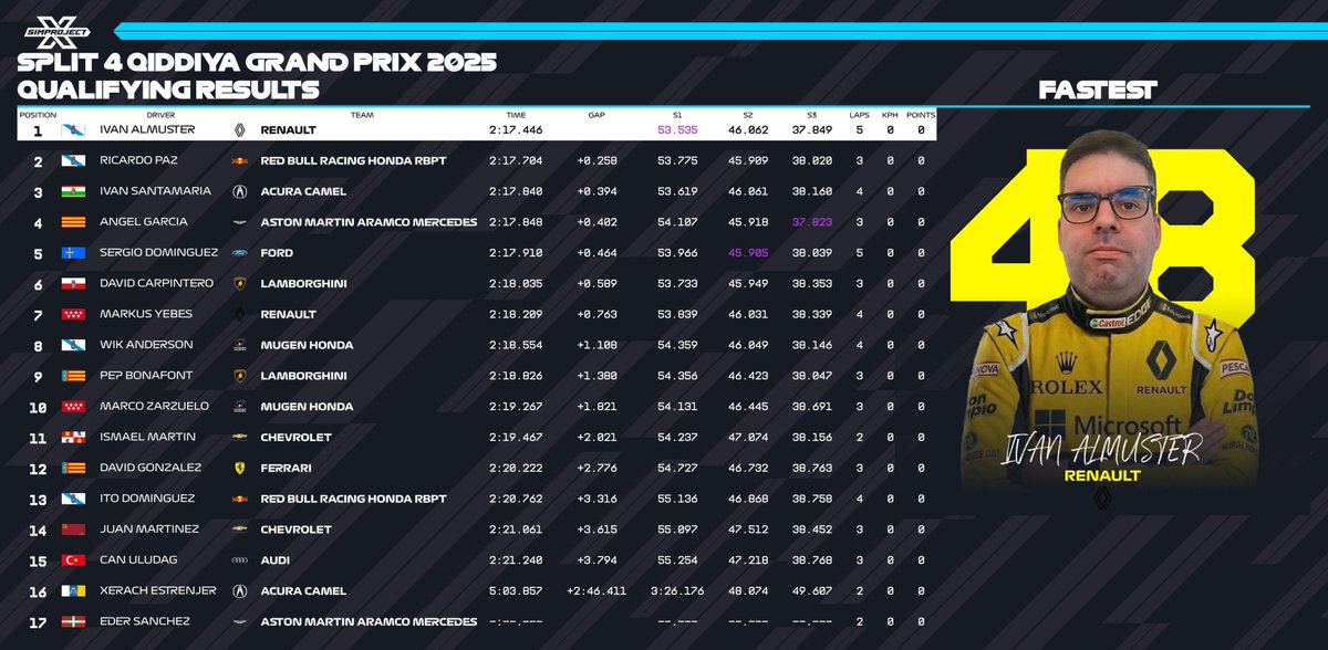 SimProjectX tweet media