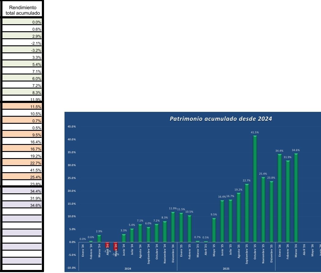 AlphaMike 🏃🏽🤾🏽‍♂️📈📊📝 tweet media