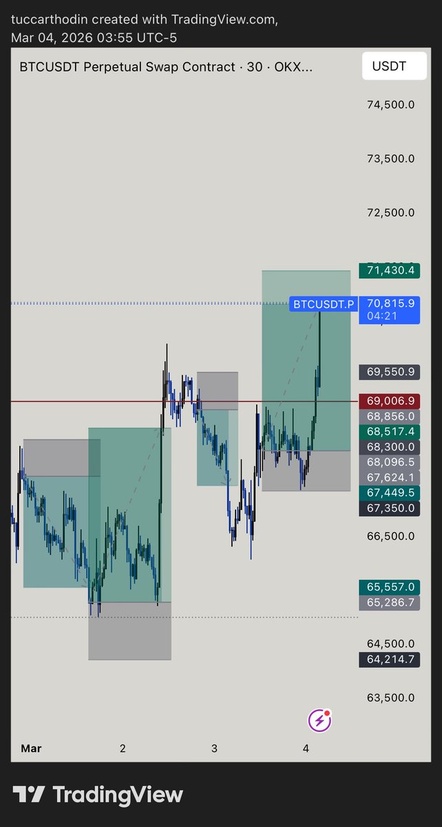 tüccar thodin tweet media