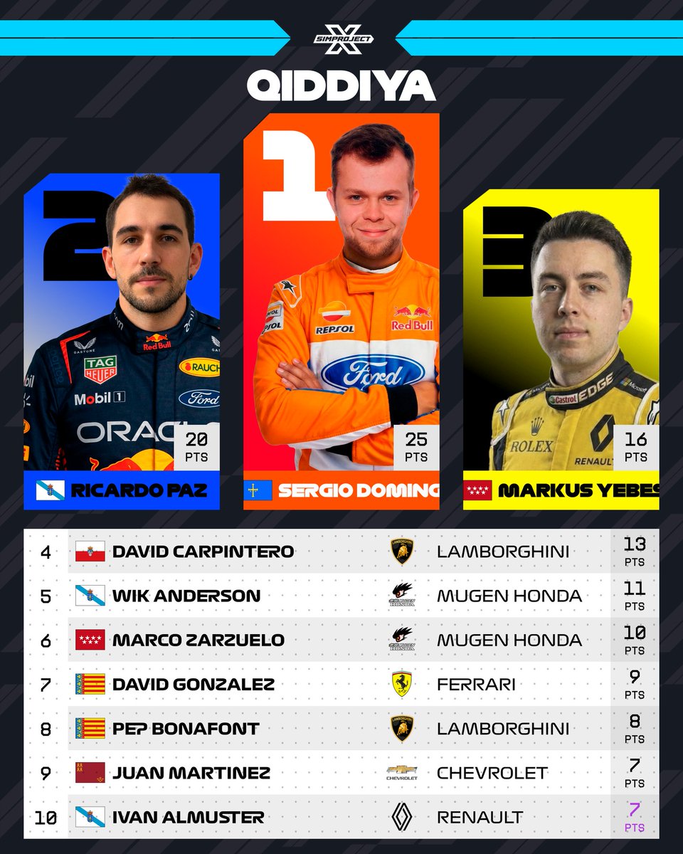 SimProjectX tweet media