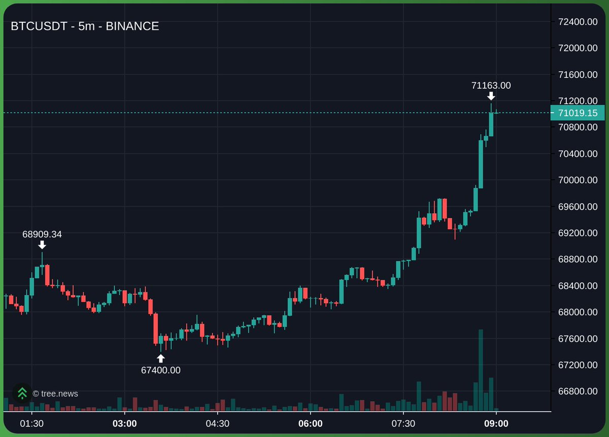 bolivian tweet media