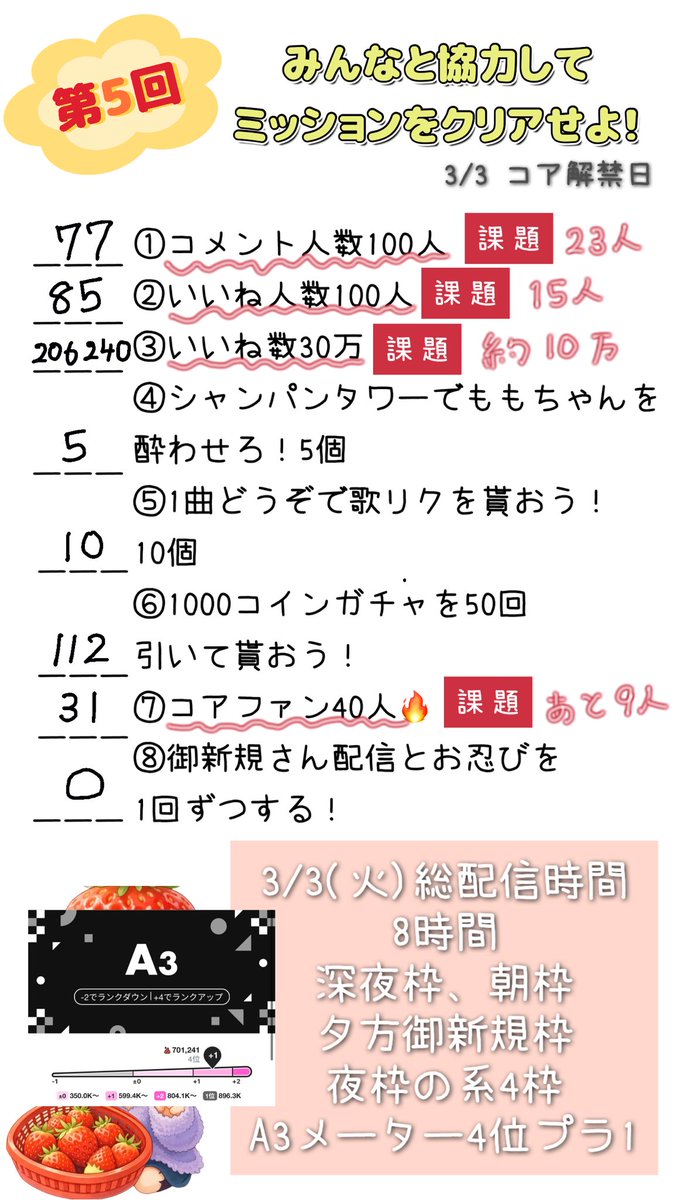昨日も応援ありがとうございました🔥