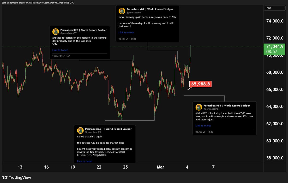 PermabearXBT | World Record Trader tweet media