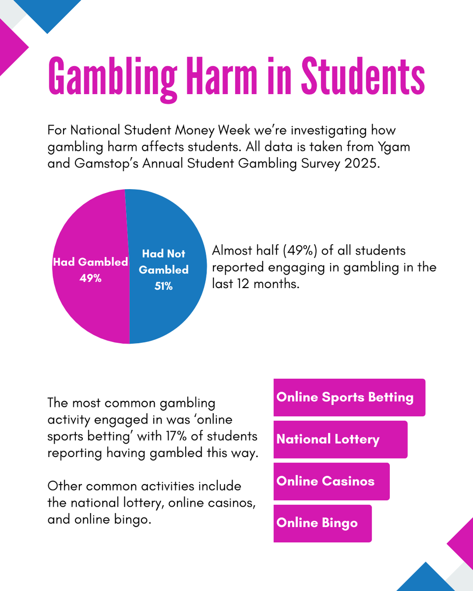 NHS Primary Care Gambling Service tweet media