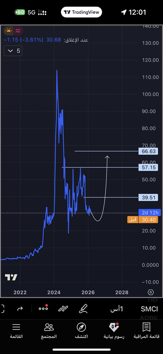 أسطورة الاوبشن tweet media
