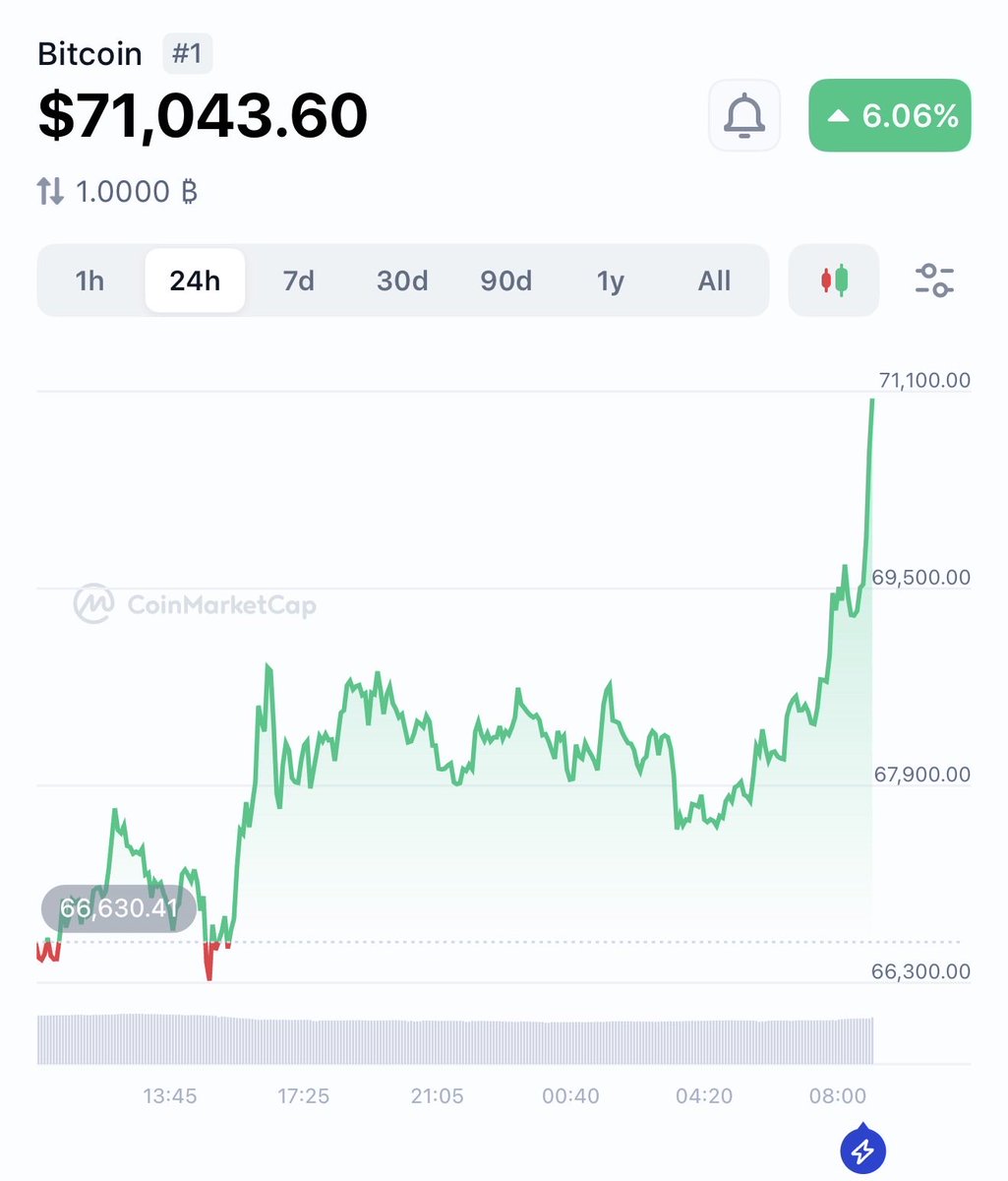 No Regrets tweet media