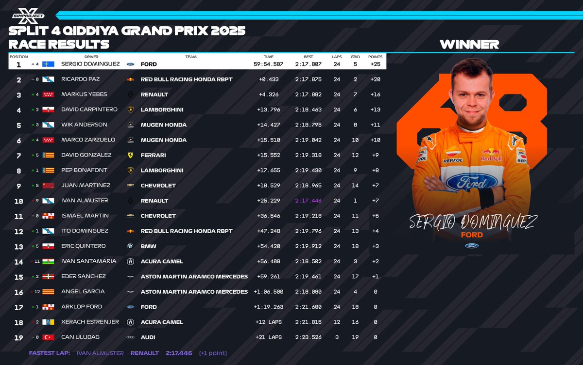 SimProjectX tweet media