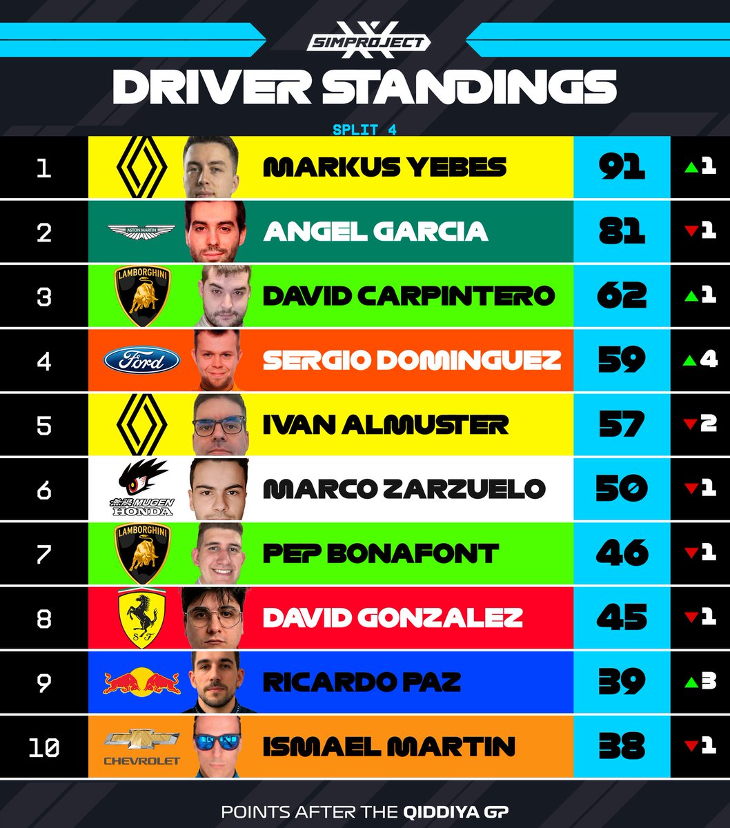 SimProjectX tweet media