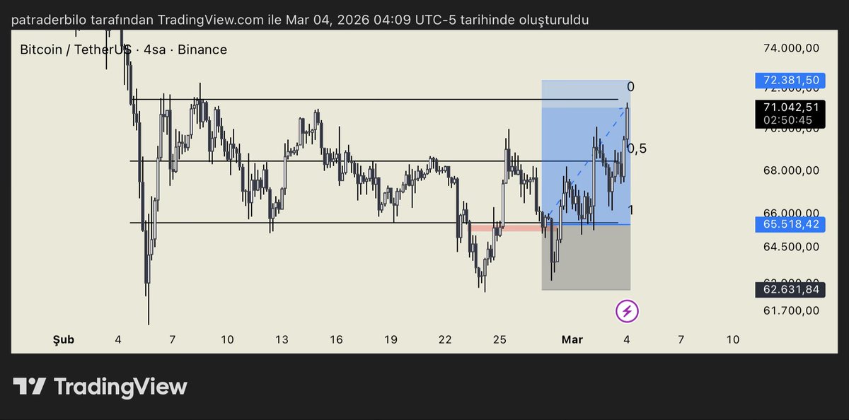 Trader Bilo tweet media