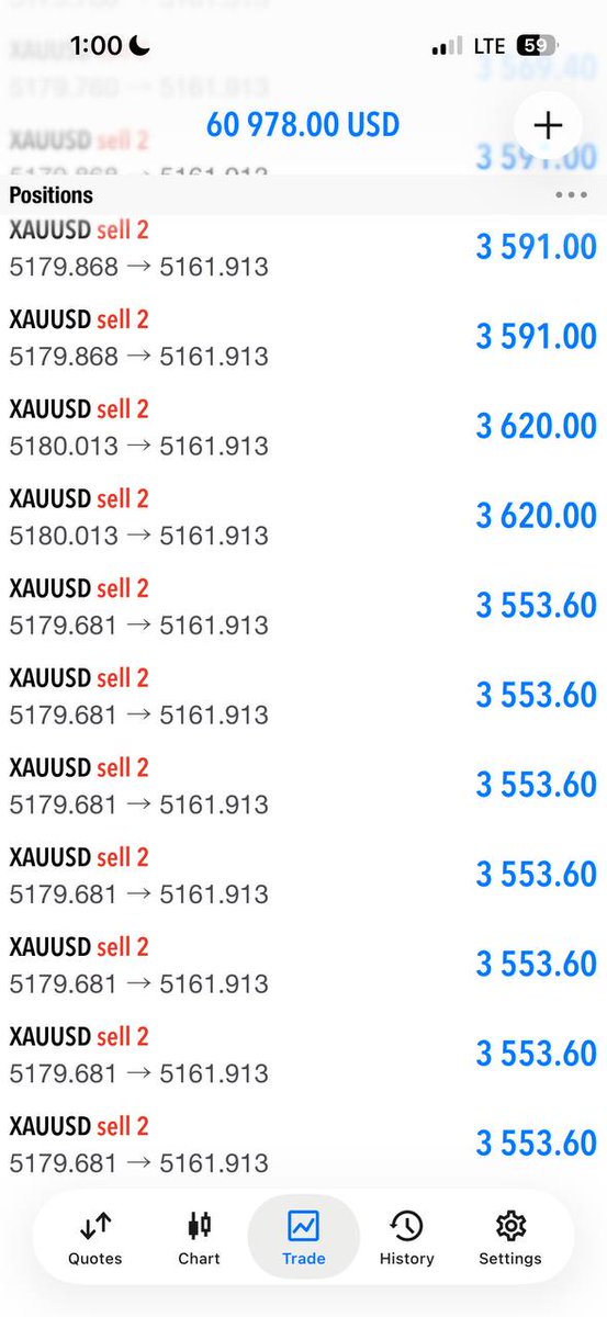 aligoldtrader's tweet photo. Tp2 hit and running into deep blueesss! 💙💯

Calculated moves, easy profits
#XAUUSD #GoldSignals #GoldAlert #GoldProfit https://t.co/a4uEtG0Qwm