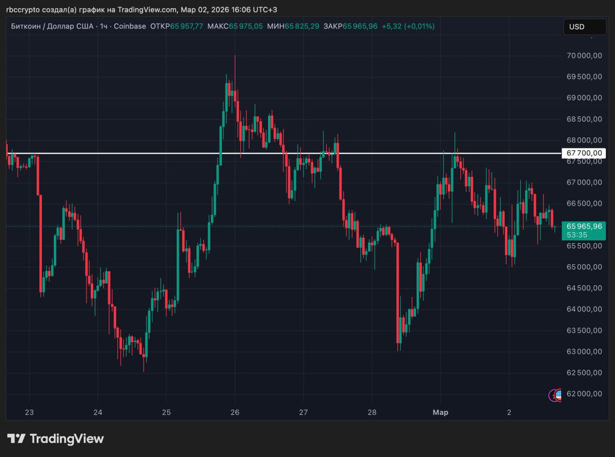 Tether69 tweet picture