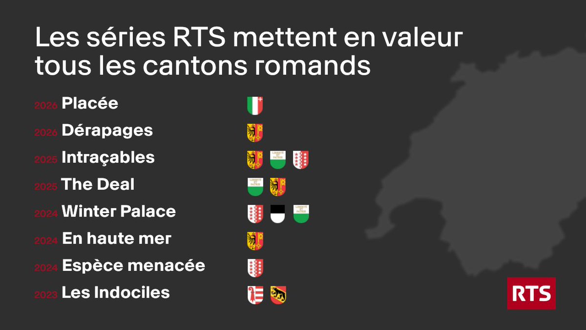 Marco Ferrara 🇨🇭 tweet media