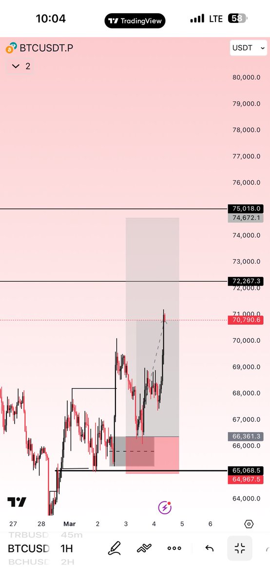 SDX_📊💥 tweet media