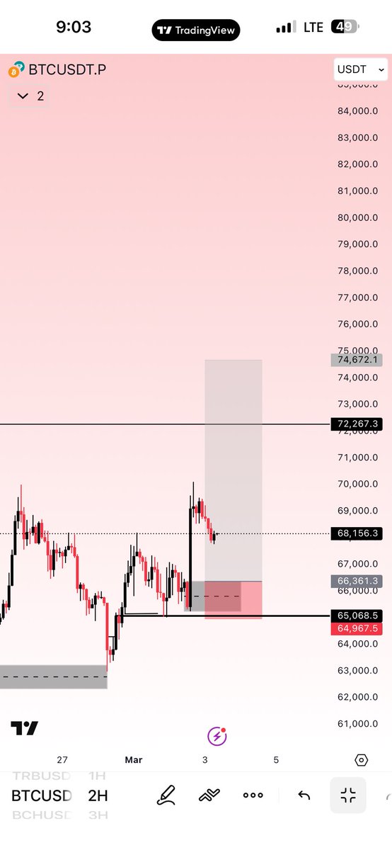 SDX_📊💥 tweet media