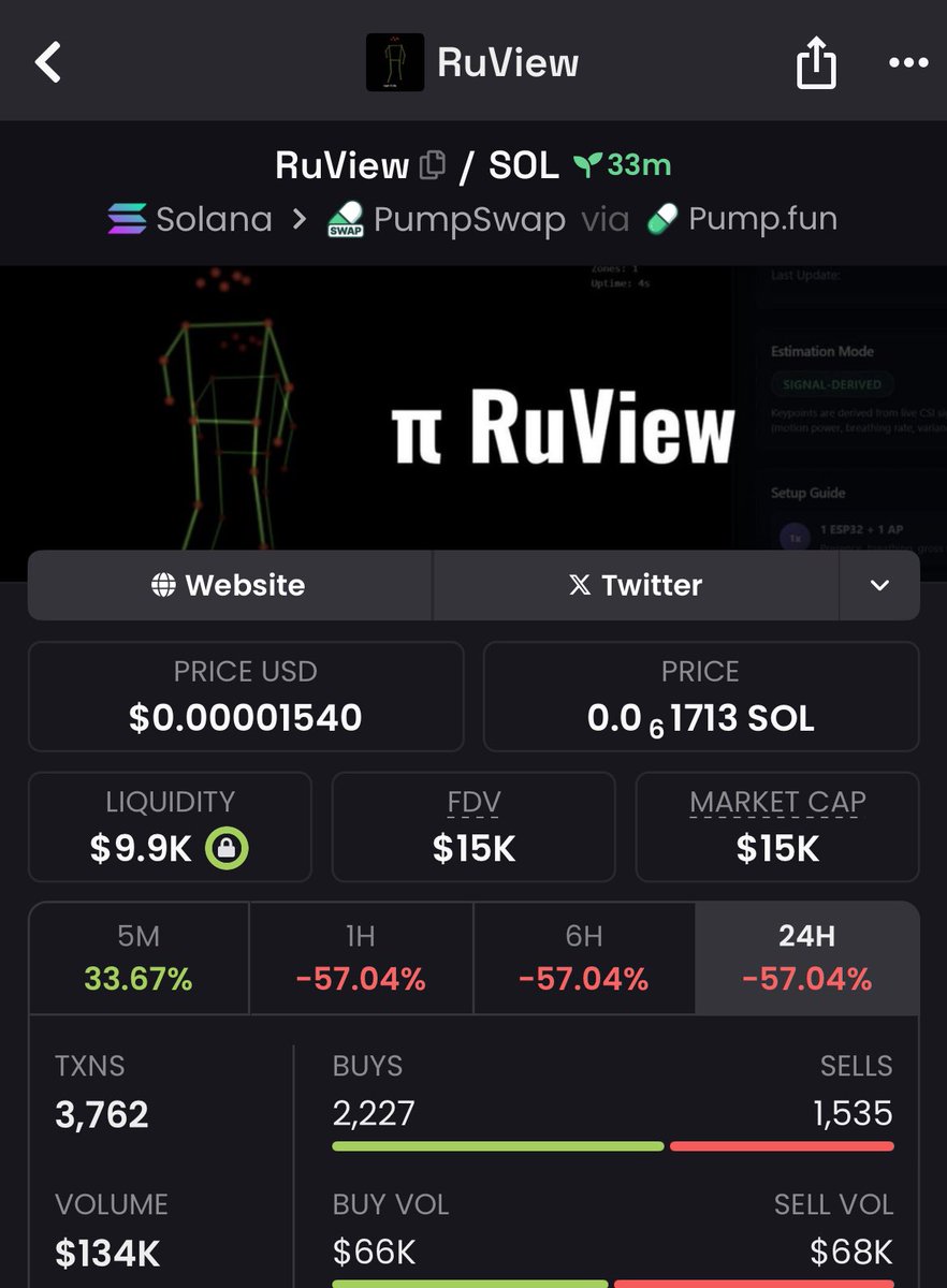 nayy_duu's tweet photo. GudTek, going viral on GitHub 

$RuView

6vhLsGaLCdcxkdx5R3cftVB7KS9uzK1CgGtN1ZZ6pump https://t.co/JxJ5k0ISIU