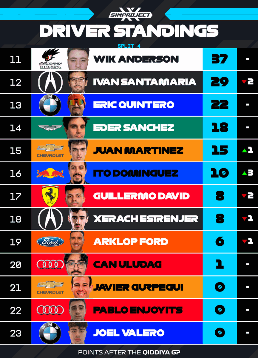 SimProjectX tweet media