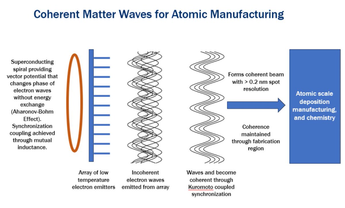 MagnetizedPlasma tweet media