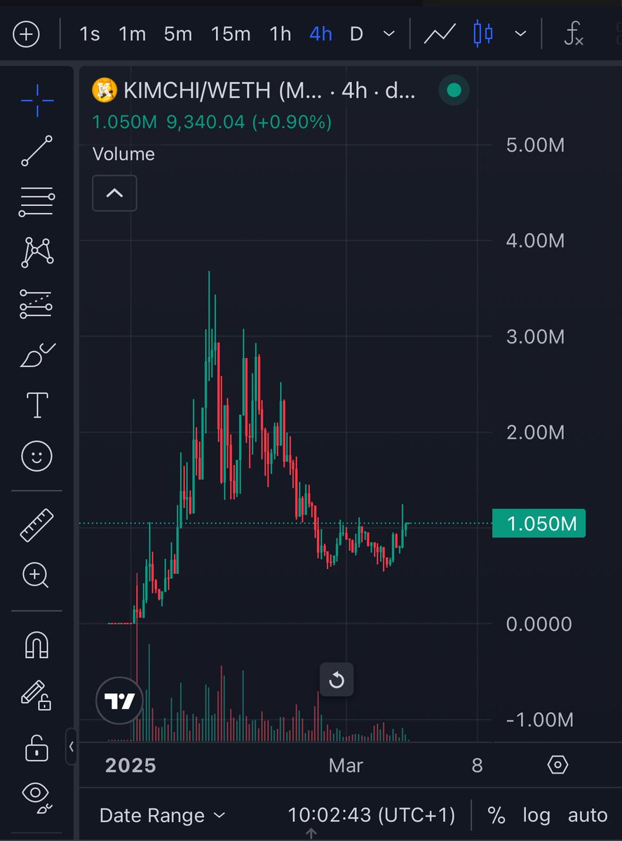 CryptoLaunchTM tweet picture