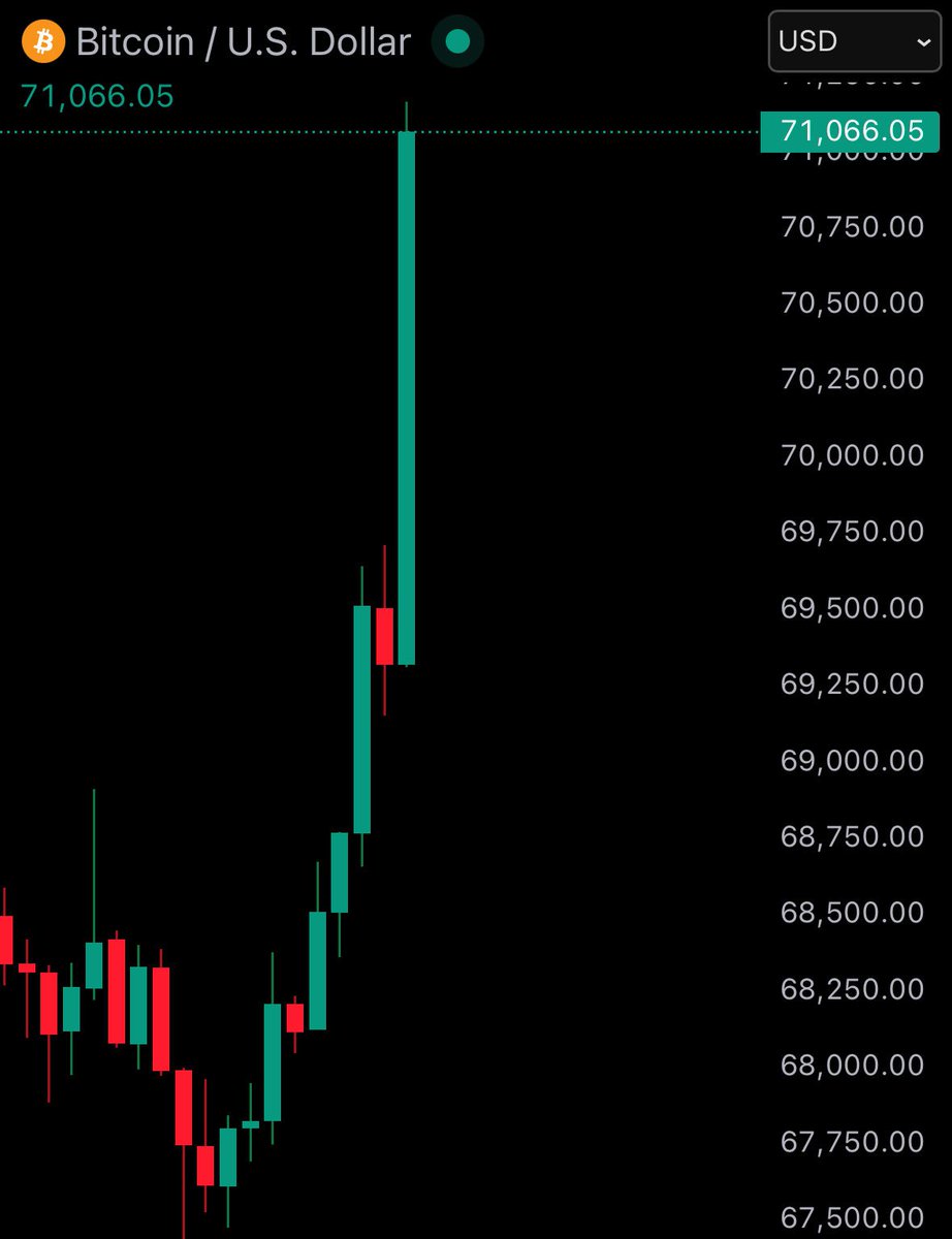 Bitcoin is going to climb the wall of worry while you're sidelined on the best asset class of our generation.

Unfortunately, you flipped bearish at the bottom of the market and now $BTC will teach you a lesson.

Bitcoin End-March Price Target: $85,700 🧡 

HIGHER.
