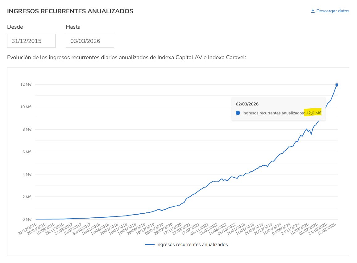 Indexa Capital Group tweet media