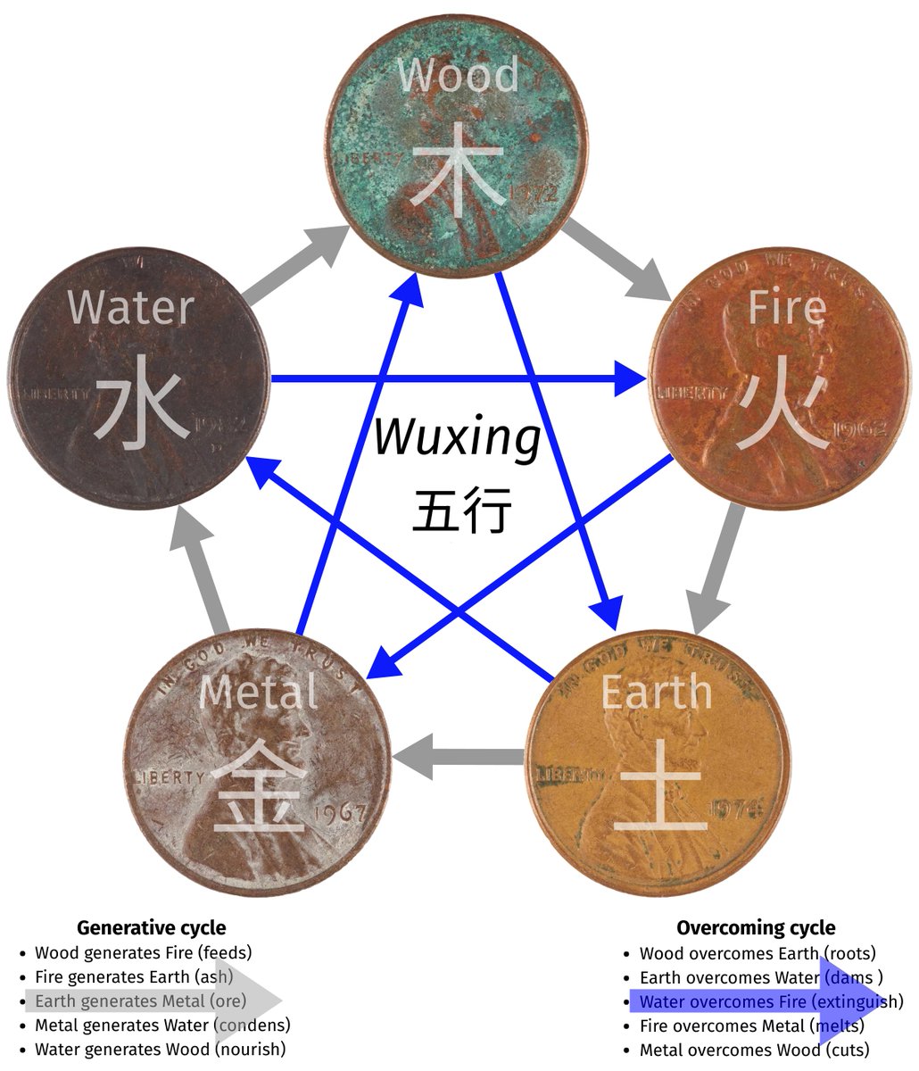 A charm refers to an object, such as a coin, stone, or herbal pouch, infused with power through spells or rituals to attract fortune, ward off evil, or influence events.

Could such a charm exist in digital form? 

medium.com/@Offchain_Wiza…

Magic Internet Money is reborn...